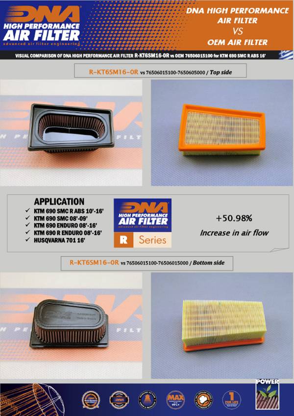 Ktm 690 enduro r deals air filter