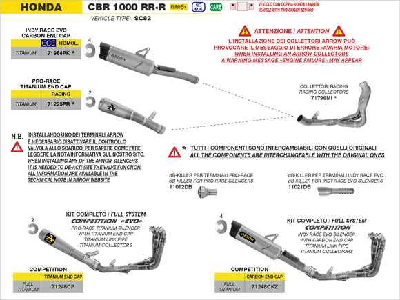 Honda CBR 1000 RR-R dB-Killer for Pro-Race silencer
