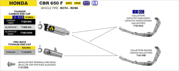Honda CBR 650 F Thunder titanium silencer with carby end cap