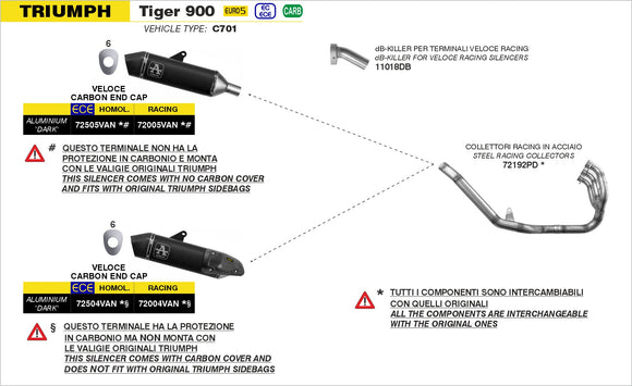 Triumph TIGER 900 Veloce aluminium "Dark" silencer for sidebags