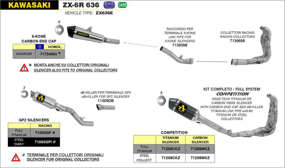 Kawasaki ZX-6R 636 GP2 silencers kit