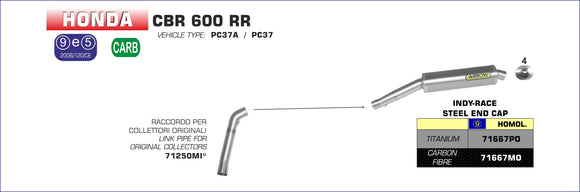 Honda CBR 600 RR Joint