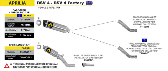 Aprilia RSV 4 Maxi Race-Tech Approved aluminium "Dark" silencer