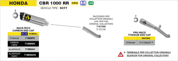 Honda CBR 1000 RR Race-Tech aluminium "Dark" silencer with carby end cap