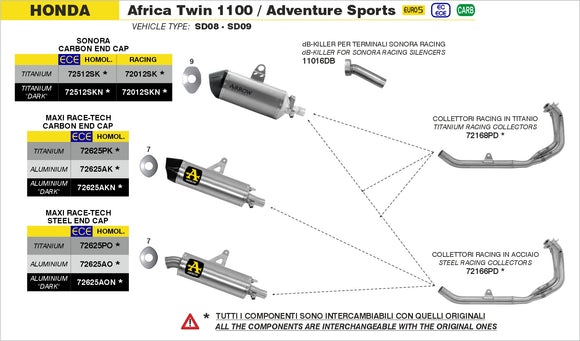 Honda Africa Twin CRF 1100 L Sonora titanium silencer with carby end cap