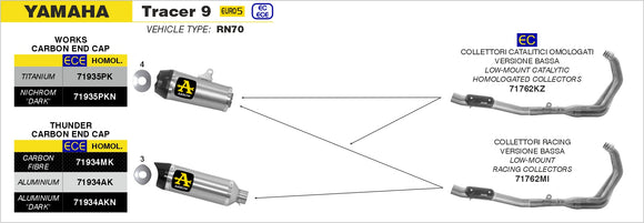 Yamaha TRACER 9 Catalytic homologated collectors kit