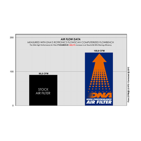 HONDA VT 400 SHADOW (11 - 14) DNA AIR FILTER - 0