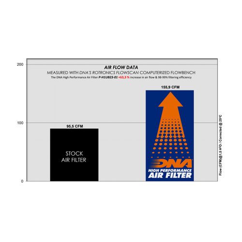 HONDA CBR600RR (21-23) DNA AIR FILTER
