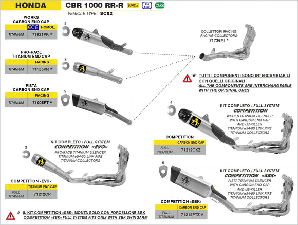 Honda CBR 1000 RR-R Works Titanium silencer with carby end cap