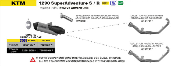 KTM 1290 SuperAdventure S / R Stainless steel collectors kit