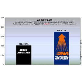 DUCATI MULTISTRADA V2 / V2S (22-23) DNA AIR FILTER - 0