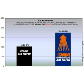 DUCATI MULTISTRADA V2 / V2S (22-23) DNA AIR FILTER - 0