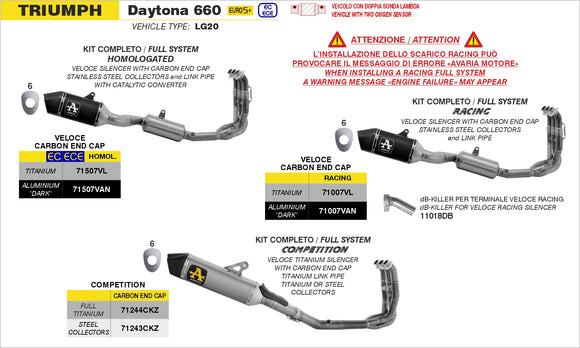 Triumph DAYTONA 660 dB-Killer for Veloce silencer ø38mm