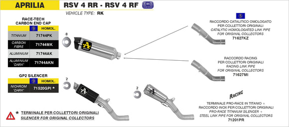Aprilia RSV 4 RR / RF GP2 "Dark" silencers kit