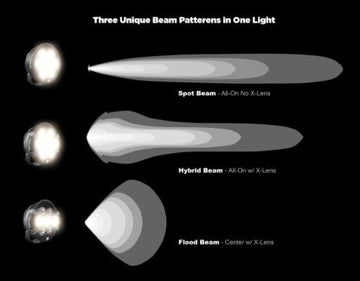 DENALI 2.0 D7 Pro LED Light Pod with Modular X-Lens system