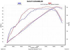 DUCATI Scrambler Full Throttle (800cc) - (2015-2020) Akrapovic Optional Titanium Header Set - Eliminates Cat Converter