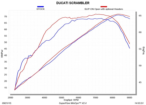 DUCATI Scrambler Full Throttle (800cc) - (2015-2020) Akrapovic Optional Titanium Header Set - Eliminates Cat Converter