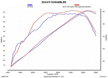 DUCATI Scrambler Classic (800cc) - (2015-2020) Akrapovic Optional Titanium Header Set - Eliminates Cat Converter