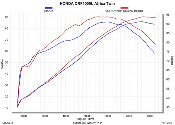 HONDA CRF1000L Africa Twin Adventure Sport - (2018-2020) Akrapovic Optional 2-1 Racing Stainless Steel Header Set