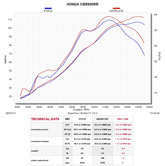 HONDA CBR600RR - (2013-2018) Akrapovic Optional Stainless Steel Header Set
