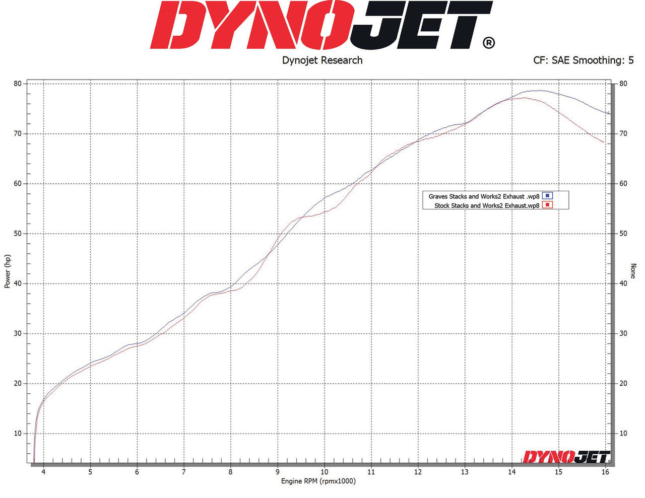 Kawasaki ZX-4RR Graves Motorsport Velocity Stacks | P3Tuning