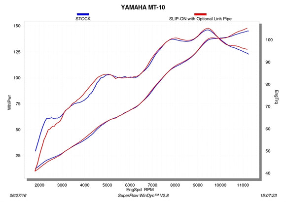 YAMAHA MT-10 (1000cc) - (2016-2021) Akrapovic Titanium De-Cat Link Pipe - for use with Titanium Slip-on S-Y10SO15-HAPT - (RE-FUELLING MAP REQUIRED)