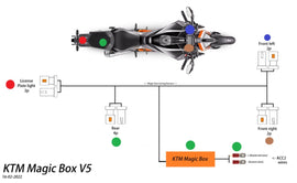 MAGIC BOX V5 INDICATOR BYPASS KTM 1290 SUPER DUKE RR 2020-2023 - 0