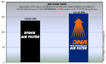 APRILIA RXV/SXV 550 (06-09) DNA PERFORMANCE AIR FILTER (Check Availability) - 0