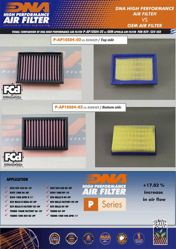 APRILIA RSV 1000 (04-08) DNA PERFORMANCE AIR FILTER (Check Availability) - 0