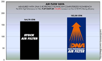 APRILIA RSV4 R 1000 (09-15) DNA PERFORMANCE AIR FILTER (Check Availability) - 0