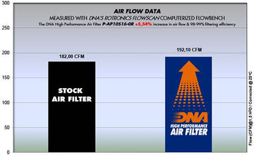 APRILIA RSV4 1100 RACING FACTORY ABS (19-21) DNA PERFORMANCE AIR FILTER - 0