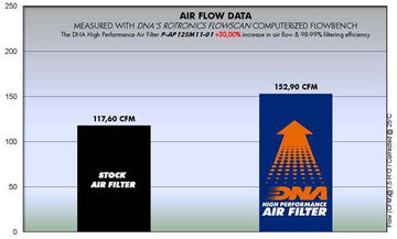 APRILIA DORSODURO 1200 (11-14) DNA PERFORMANCE AIR FILTER (Check Availability) - 0