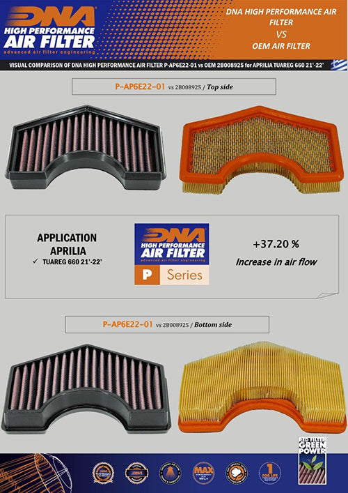 APRILIA TUAREG 660 (21-24) DNA AIR FILTER
