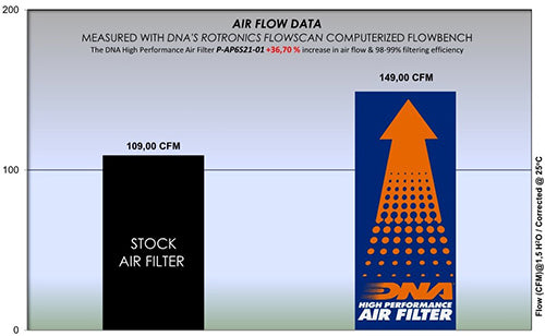 APRILIA TUONO 660 (21-25) DNA PERFORMANCE AIR FILTER