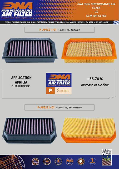 APRILIA TUONO 660 FACTORY 2021-2025 DNA PERFORMANCE AIR FILTER
