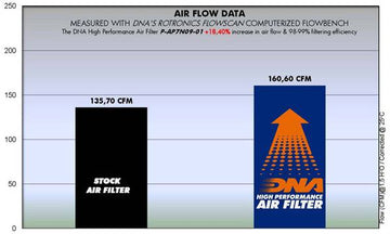 APRILIA DORSODURO 900 (17-19) DNA PERFORMANCE AIR FILTER (Check Availability) - 0