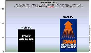 APRILIA MANA 850 / GT ABS (09-15) DNA PERFORMANCE AIR FILTER (Check Availability) - 0
