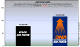 APRILIA MANA 850 / GT ABS (09-15) DNA PERFORMANCE AIR FILTER