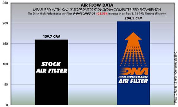 BMW R65 (78-95) DNA AIR FILTER