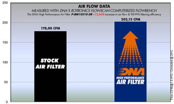 BMW S 1000 RR (08-18) DNA PERFORMANCE AIR FILTER (Check Availability) - 0