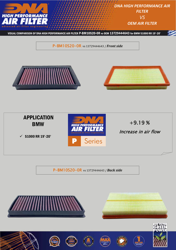 BMW M 1000 RR (21-24) DNA PERFORMANCE AIR FILTER