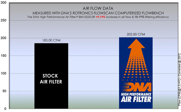 BMW S 1000 R (21-25) DNA PERFORMANCE AIR FILTER