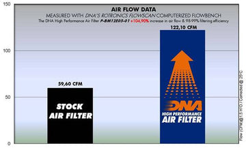 BMW K 1200 R K27 (05-10) DNA PERFORMANCE AIR FILTER (Check Availability) - 0