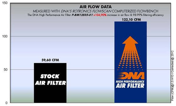 BMW R 1200 RT K26 (03-13) DNA PERFORMANCE AIR FILTER (Check Availability)