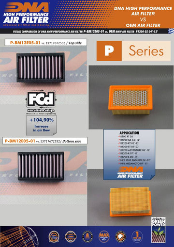 BMW R NINE T (R9T) 1170 (14-20) DNA PERFORMANCE AIR FILTER (Check Availability) - 0