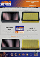 BMW R NINE T (ALL MODELS) 1170 (21-23) DNA PERFROMANCE AIR FILTER-3