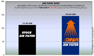 BMW K1200 LT ABS (98-02) DNA AIR FILTER (Check Availability) - 0