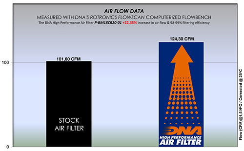 BMW R18 (20-23) DNA PERFORMANCE AIR FILTER