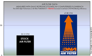BMW G 310 R (16-23) DNA AIR FILTER (Check Availability) - 0