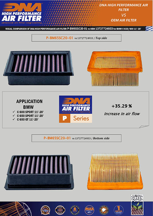 BMW C 650 SPORT (11-22) DNA AIR FILTER (Check Availability)